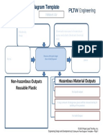 Disposal Stage