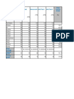 Oral Home-Work Project Unit Test 1 Unit Test 2 Final Course Grade