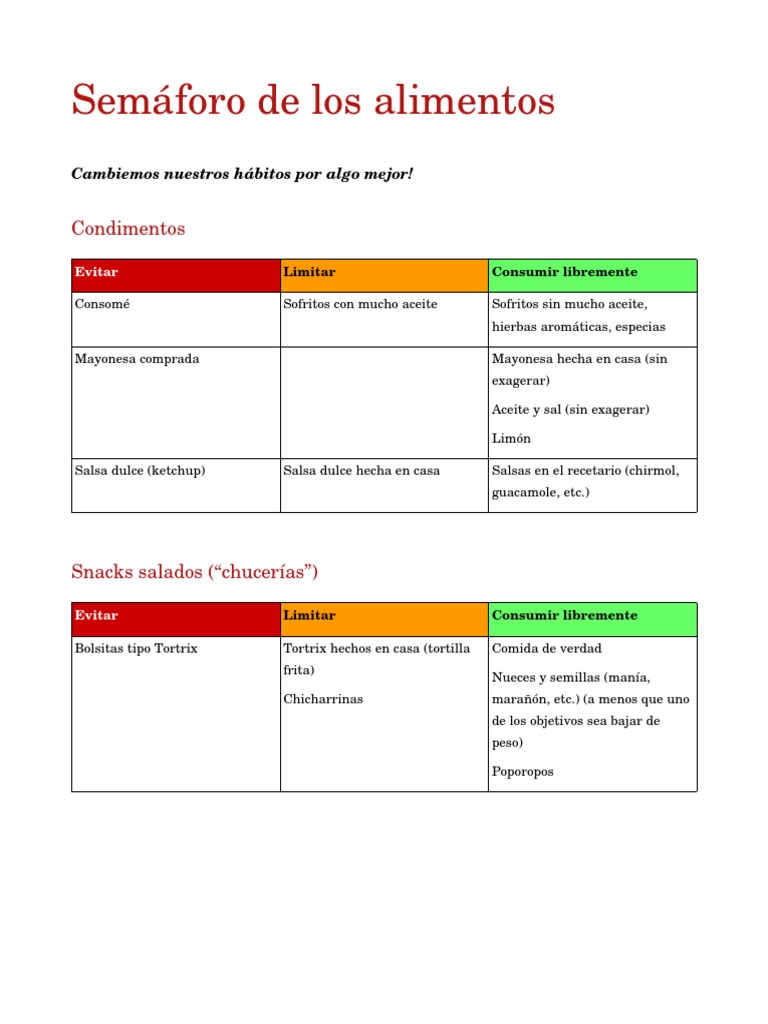 Semaforo de Los Alimentos | PDF | Comida y bebida | Preparación de ...