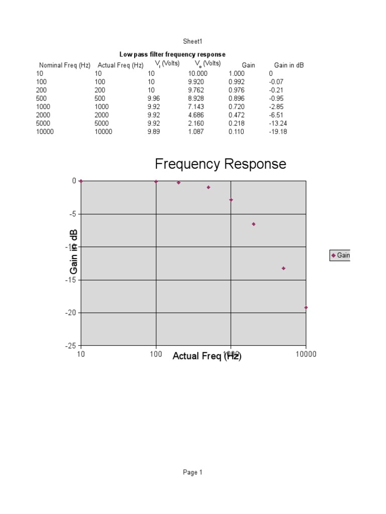 Activity 4 Experiment 1 | PDF