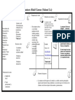 Plantilla Lienzo Modelo Negocio - Output