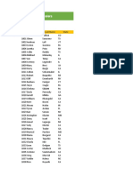 Pivot Consolidate - Completed