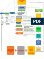 Mapa Conceptual Sistema Financiero en Colombia