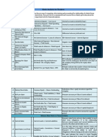 Ratio Analysis For Bankers - Farhadur Reza