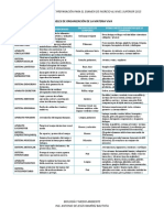 CNATURALES Organizacion materia viva.pdf