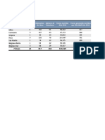 Datos Generales