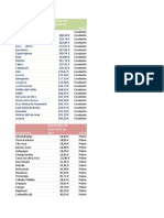 Inversión en Servicios Sociales de Los Municipios de Más de 20.000 Habitantes