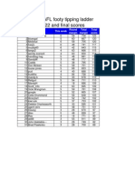 Blogalogue AFl Footy Tipping 2010, Round 22 and Final Scores