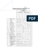 Matriz de impacto ambiental