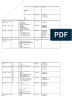 Sci 9 Detailed Year Plan