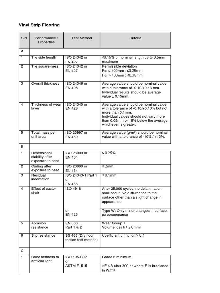 Vinyl Strip Flooring Engineering Tolerance Flooring