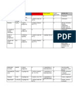 Tablas de Corrosividad