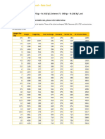 Rate Card - Cross-Border FBA Inbound