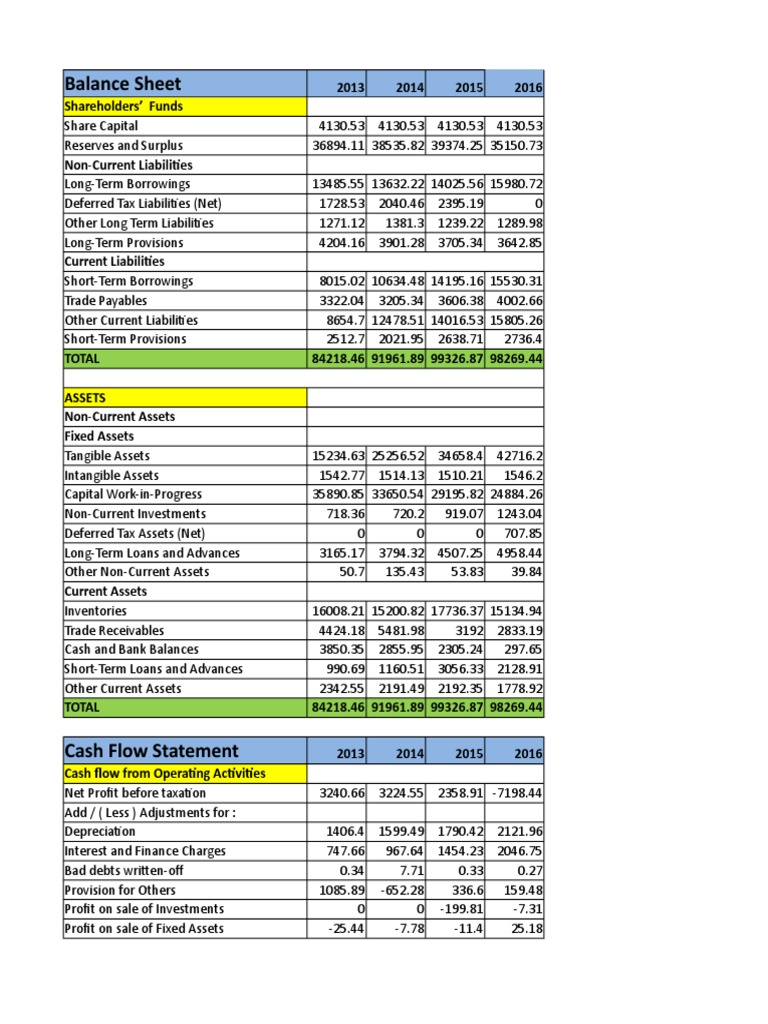 Standalone Financial Statements Expense Dividend