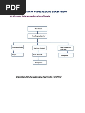 Organazation of Housekeeping