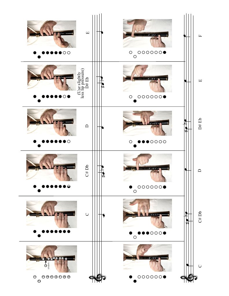 Xaphoon Fingering Chart