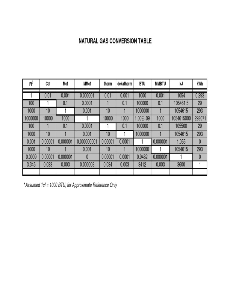 natural-gas-conversion-chart