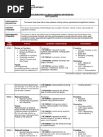 General Mathematics Grade11 Syllabus PDF