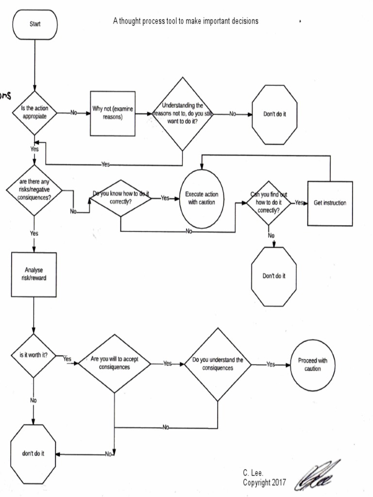 Thought Process | PDF