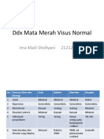 DDX Mata Merah Visus Normal (LO 1)