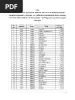 Lista Comunelor Care Beneficiază de Cadastrare Gratuită Din Bani Europeni