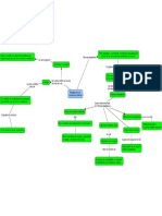 Mapa Mental Paradigmas de La IA PDF