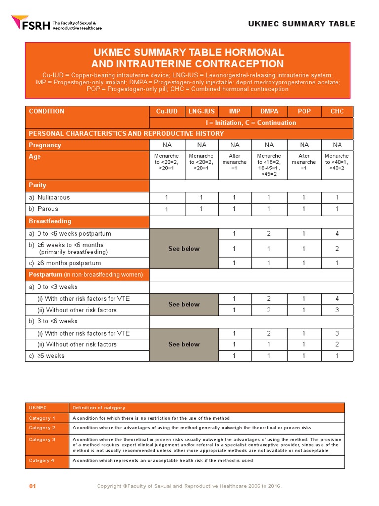 Ukmec For Contraceptives | PDF | Birth Control | Hypertension