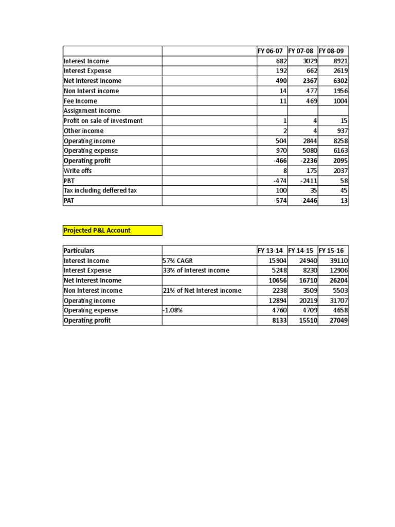 Fullerton Analysis PDF Fiscal Year Statement