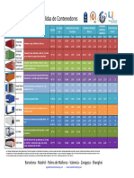 Medidas de Contenedores