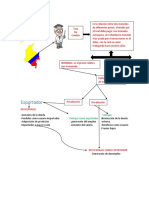 Mapa Mental Variacion Tasa de Interes