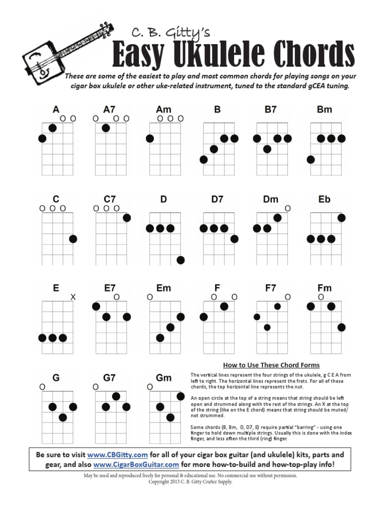 Easy Uke Chords Sheet PDF