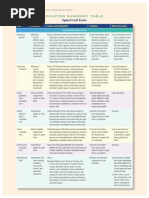 NIHSS Scoring: Coma Difficult or Confused Tips | PDF | Diseases And ...