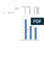 Pareto Esquema