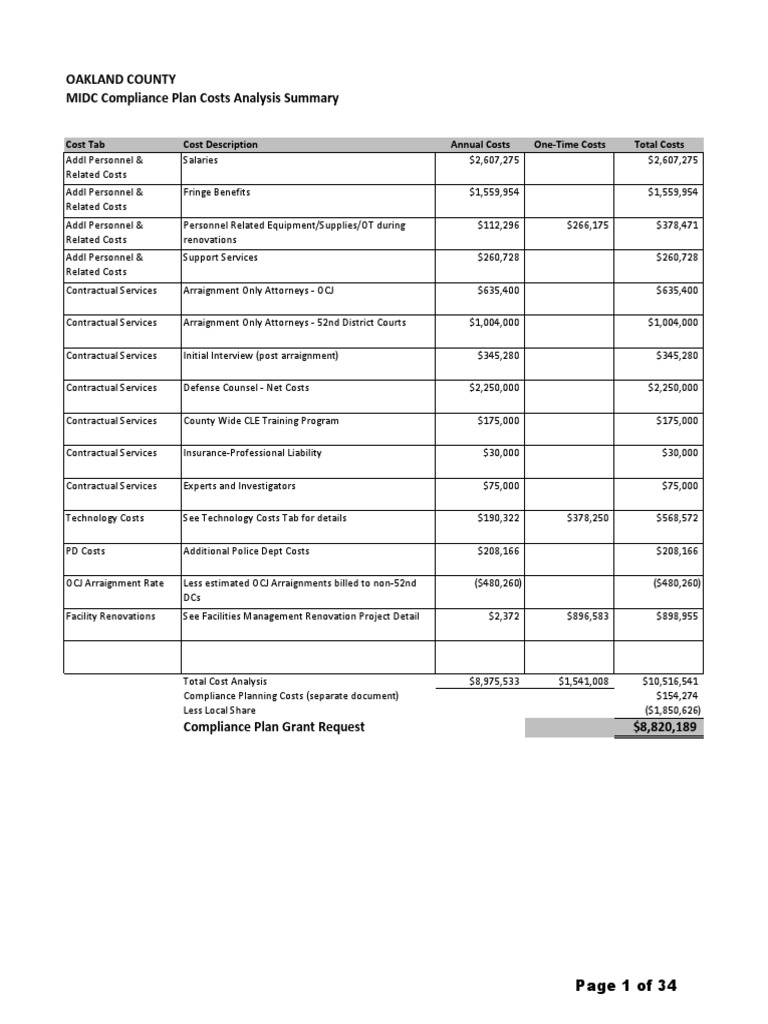 COMPLIANCE PLAN COST ANALYSIS Human Resource Management Justice
