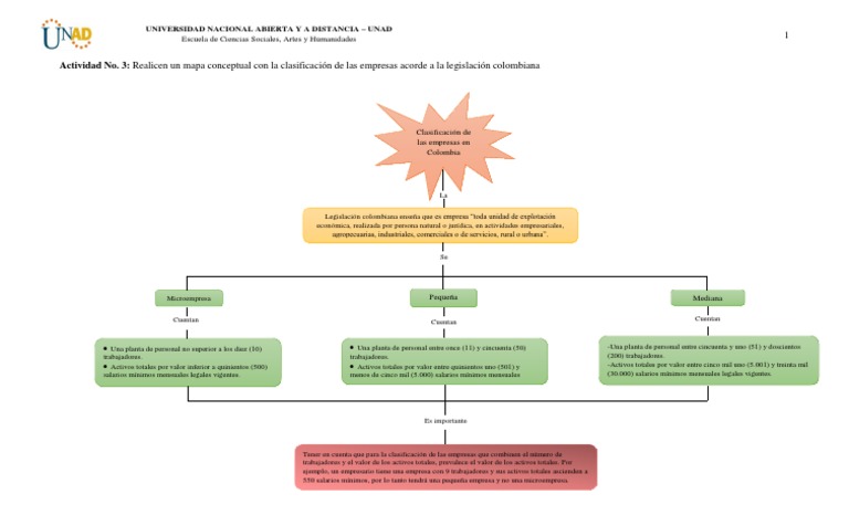 Actividad 3 _Mapa Conceptual(1) Salario mínimo Economias