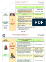 Infracciones Informaticas.pdf