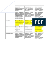 Student Learning Outcome1