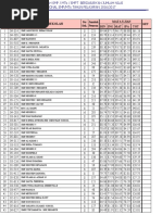 Hasil Unbk TH 2017 Dki N-S