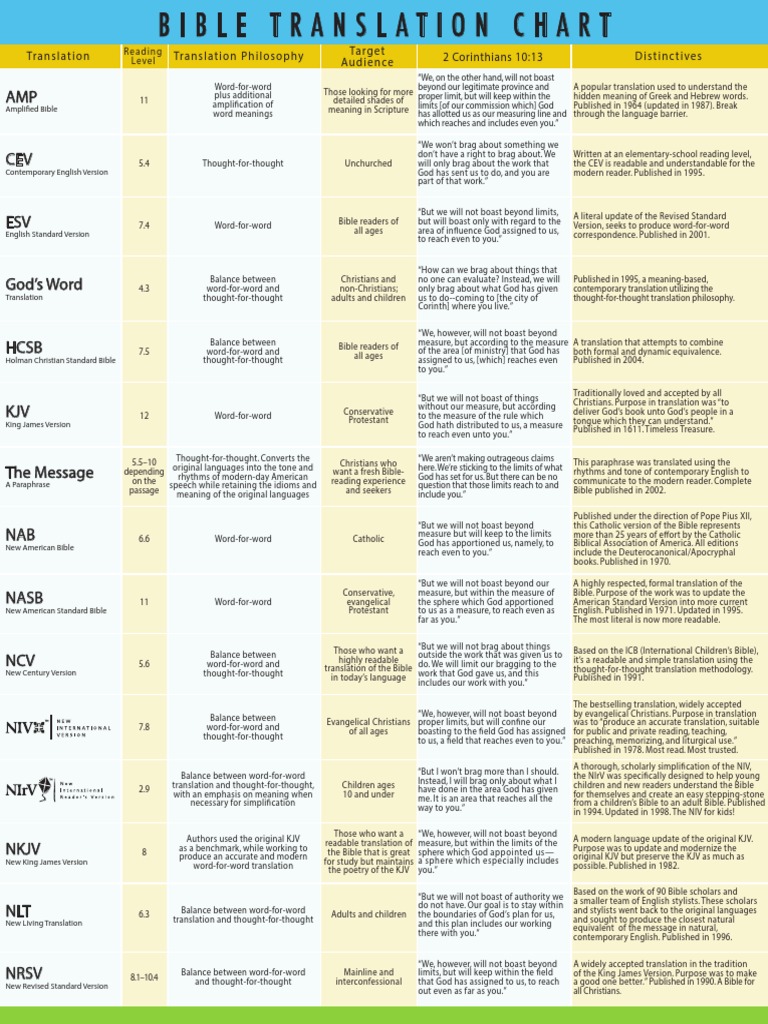 Bible Translation Chart