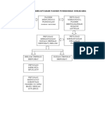 Bagan Alur Pendaftaran Pasien Puskesmas Sukadana