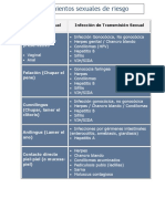 Comportamientos de Riesgo