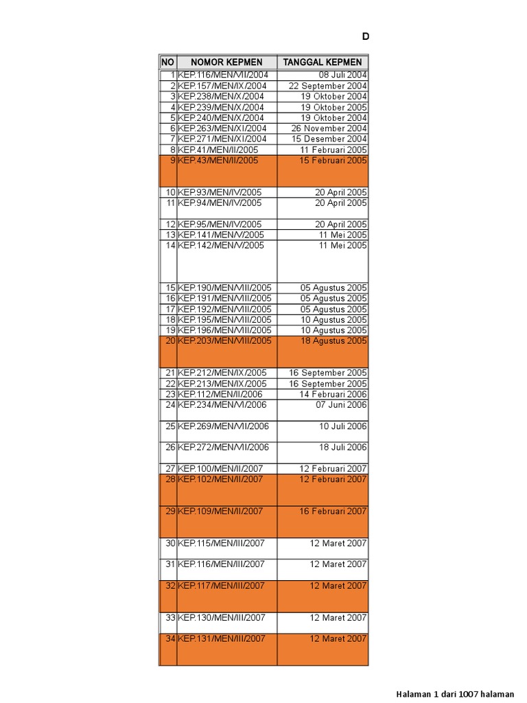 Daftar SKKNI 567