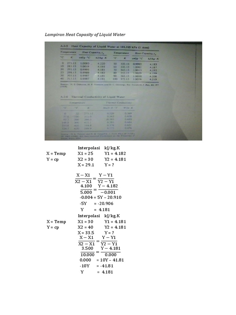 Heat Capacity of Liquid Water Analysis | PDF | Teaching Methods & Materials