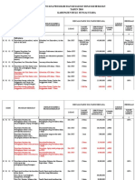 Rencana Program dan Kegiatan Dinkes 2018