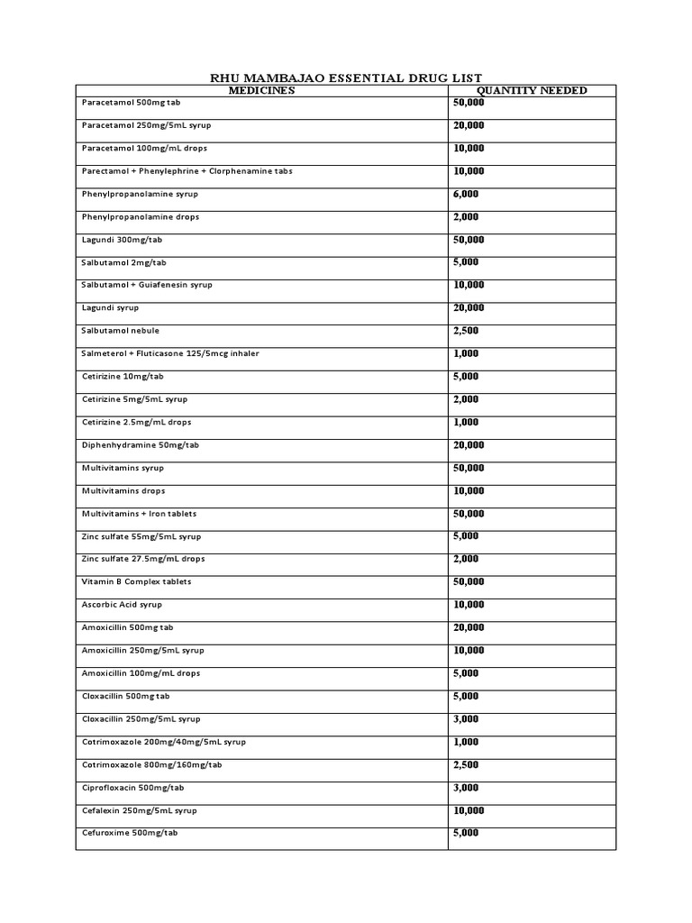 rhu-mambajao-essential-drug-list-pdf