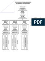Struktur Organisasi Upb BBWS Bengawan Solo