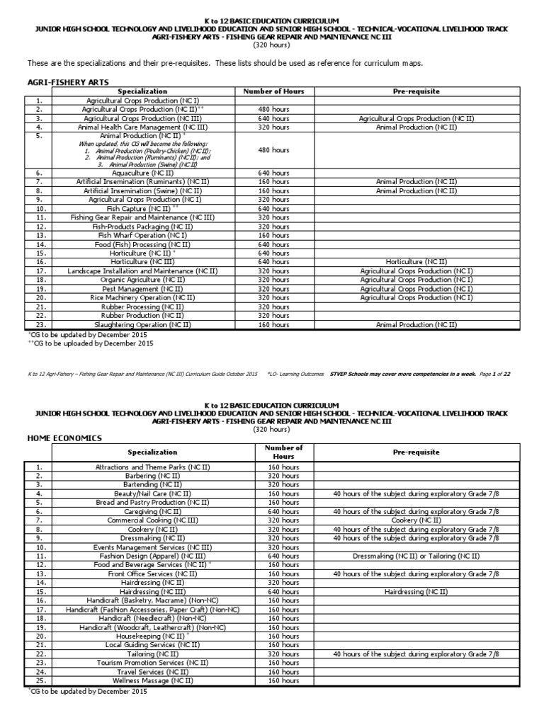 Af Fishing Gear Repair and Maintenance NC Iii PDF PDF Competence