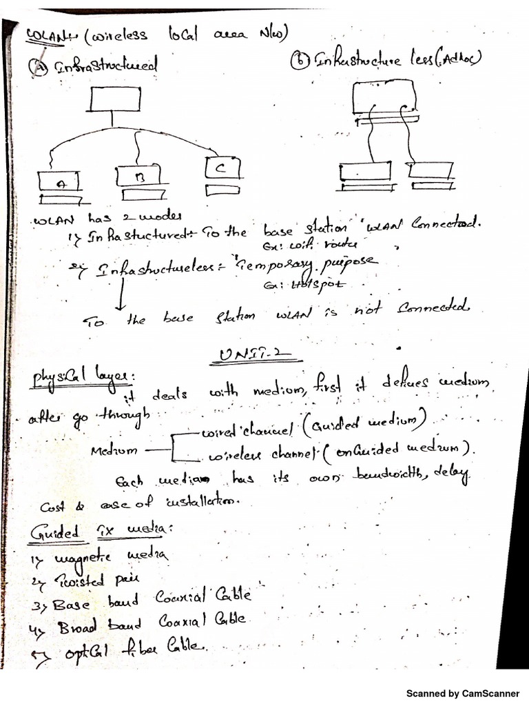 dccn notes