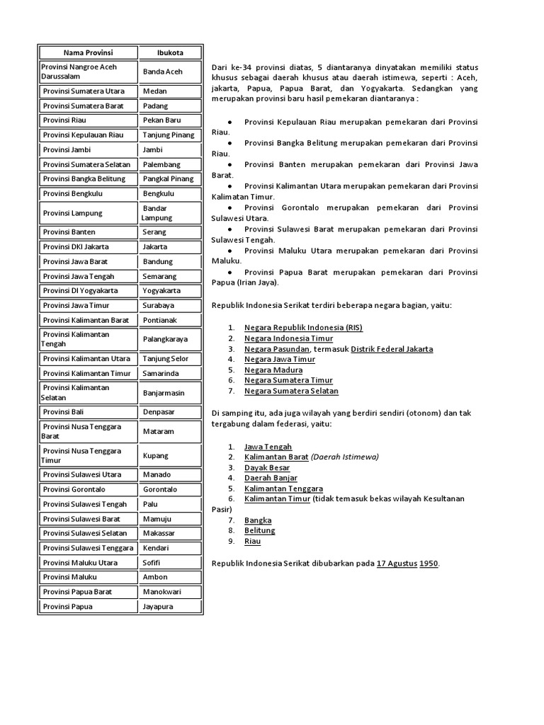 Nama Provinsi