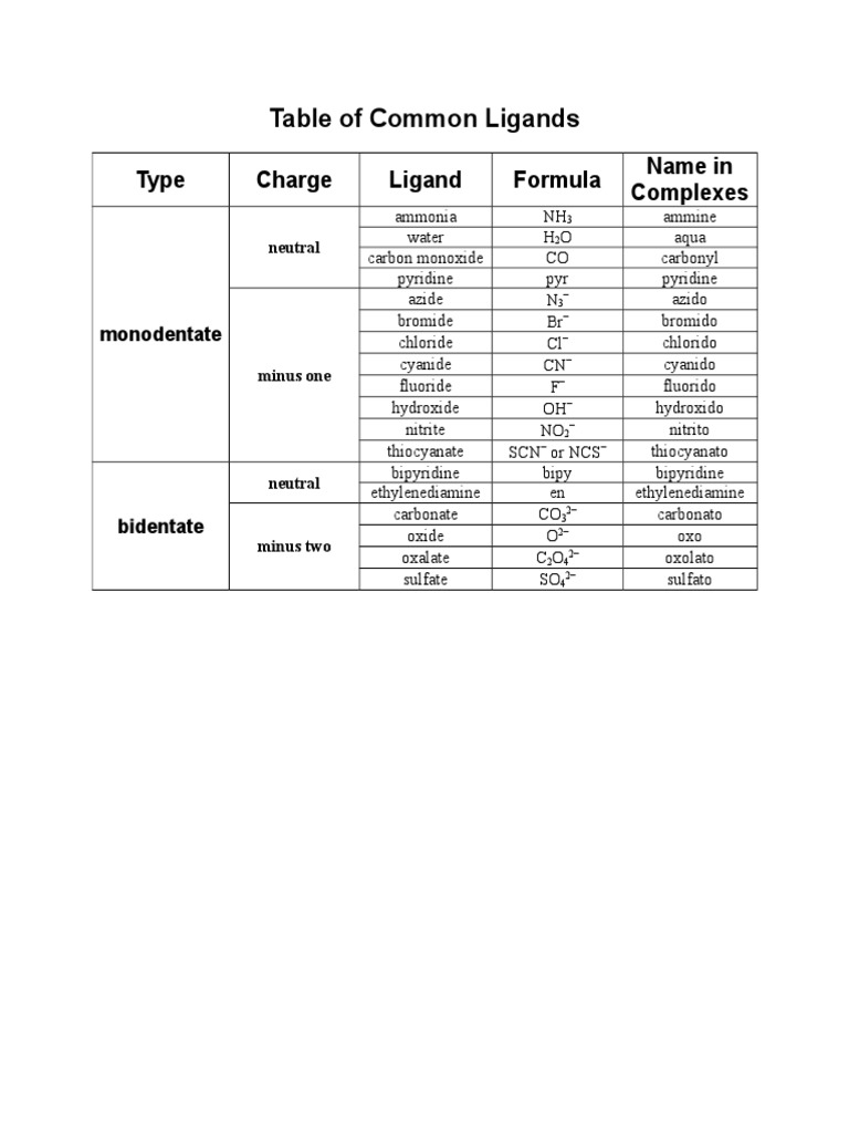 table-of-common-ligands-pdf